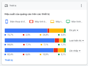 Lĩnh vực bất động sản