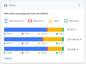 Lĩnh vực thời trang