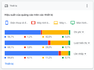 Lĩnh vực máy móc công nghiệp