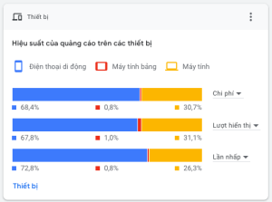 Cho thuê xe cá nhân